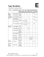 Preview for 347 page of IDEC FL1E-H12RCA User Manual