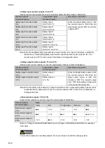 Preview for 62 page of IDEC FS1A-C11S User Manual