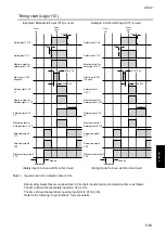 Preview for 101 page of IDEC FS1A-C11S User Manual