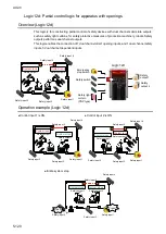 Preview for 168 page of IDEC FS1A-C11S User Manual