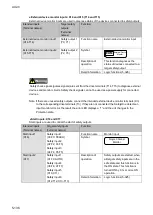 Preview for 184 page of IDEC FS1A-C11S User Manual