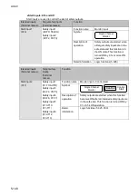 Preview for 196 page of IDEC FS1A-C11S User Manual