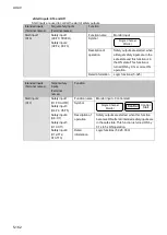 Preview for 210 page of IDEC FS1A-C11S User Manual