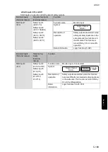 Preview for 237 page of IDEC FS1A-C11S User Manual