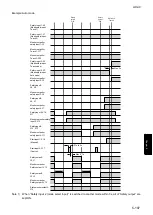 Preview for 245 page of IDEC FS1A-C11S User Manual