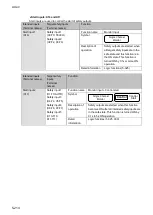 Preview for 262 page of IDEC FS1A-C11S User Manual