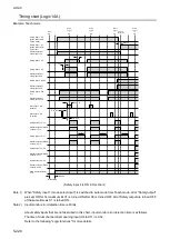 Preview for 268 page of IDEC FS1A-C11S User Manual