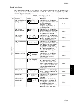 Preview for 357 page of IDEC FS1A-C11S User Manual