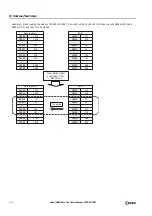 Preview for 100 page of IDEC FT1A-B12RA User Manual