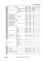 Preview for 195 page of IDEC FT1A-B12RA User Manual