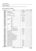 Preview for 200 page of IDEC FT1A-B12RA User Manual