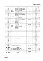 Preview for 201 page of IDEC FT1A-B12RA User Manual