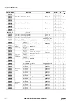 Preview for 202 page of IDEC FT1A-B12RA User Manual