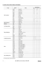 Preview for 212 page of IDEC FT1A-B12RA User Manual