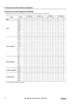 Preview for 214 page of IDEC FT1A-B12RA User Manual