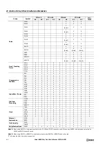 Preview for 216 page of IDEC FT1A-B12RA User Manual