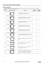 Preview for 218 page of IDEC FT1A-B12RA User Manual