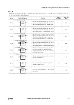 Preview for 219 page of IDEC FT1A-B12RA User Manual