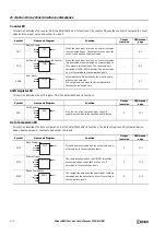 Preview for 220 page of IDEC FT1A-B12RA User Manual