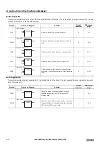 Preview for 222 page of IDEC FT1A-B12RA User Manual