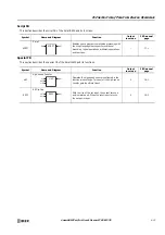 Preview for 223 page of IDEC FT1A-B12RA User Manual