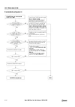 Preview for 364 page of IDEC FT1A-B12RA User Manual