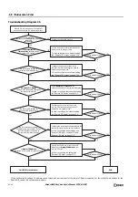 Preview for 366 page of IDEC FT1A-B12RA User Manual