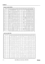 Preview for 384 page of IDEC FT1A-B12RA User Manual