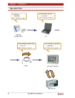 Preview for 6 page of IDEC HG4F Basic Tutorial