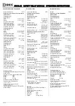 Preview for 14 page of IDEC HR1S-AC Operating Instructions Manual