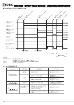 Preview for 4 page of IDEC HR1S-DMB Series Operating Instructions Manual