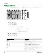 Preview for 52 page of IDEC HR6S-AF Original Instructions Manual