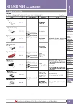 Preview for 2 page of IDEC HS1 Series Installation And Operating Instructions Manual