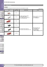 Preview for 5 page of IDEC HS1 Series Installation And Operating Instructions Manual