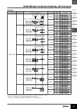 Preview for 4 page of IDEC HS5E Series Manual