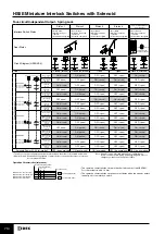 Preview for 13 page of IDEC HS5E Series Manual