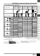 Preview for 14 page of IDEC HS5E Series Manual