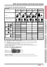 Предварительный просмотр 9 страницы IDEC HS5L Series Manual