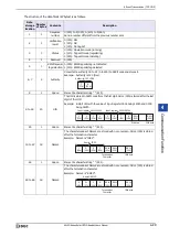 Preview for 65 page of IDEC KW2D Series User Manual