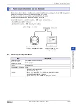 Preview for 67 page of IDEC KW2D Series User Manual