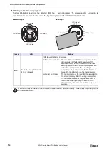 Preview for 72 page of IDEC KW2D Series User Manual