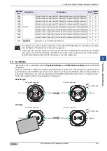 Preview for 75 page of IDEC KW2D Series User Manual