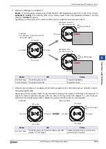 Preview for 91 page of IDEC KW2D Series User Manual