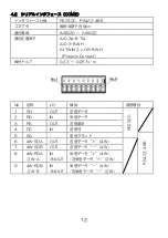 Preview for 14 page of IDEC Micro HG2G-5F Series Instruction Sheet