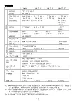 Preview for 18 page of IDEC Micro HG2G-5F Series Instruction Sheet