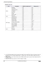 Preview for 40 page of IDEC MICRO/I HG4G-CJT22 F-B Series User Manual