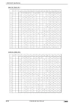 Preview for 50 page of IDEC MICRO/I HG4G-CJT22 F-B Series User Manual