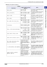 Preview for 105 page of IDEC MICRO/I HG4G-CJT22 F-B Series User Manual