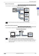 Preview for 111 page of IDEC MICRO/I HG4G-CJT22 F-B Series User Manual