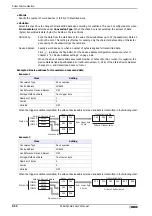 Preview for 158 page of IDEC MICRO/I HG4G-CJT22 F-B Series User Manual